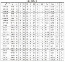 画像をギャラリービューアに読み込む, 白ねじ込み式可鍛鋳鉄製管継手  径違いエルボ
