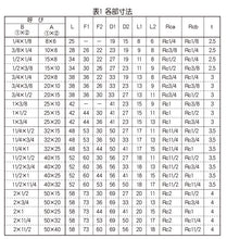 画像をギャラリービューアに読み込む, 白ねじ込み式可鍛鋳鉄製管継手  径違いソケット
