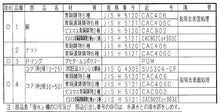 画像をギャラリービューアに読み込む, ポリエチレン管用金属継手 ＳＰジョイント 鋼管用メネジ
