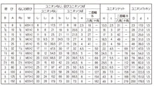 画像をギャラリービューアに読み込む, 白ねじ込み式可鍛鋳鉄製管継手  ユニオン
