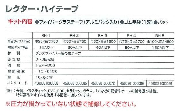 ユニテック RH-3 ハイテープ (グローブ・パット付) ファイバーグラス製