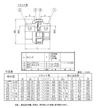 画像をギャラリービューアに読み込む, 塩ビユニオン プレハブジョイント ソケット形
