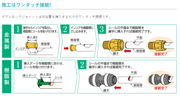 オンダ 架橋ポリ継手 ダブルロックジョイント – 配管専科