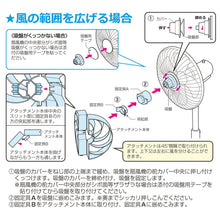 画像をギャラリービューアに読み込む, 風速増強アタッチメント
