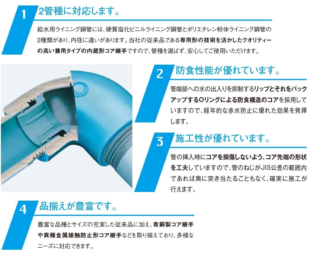 水道用管端防食継手 Ｃコア ４５°エルボ