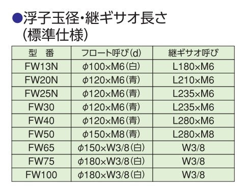 ボールタップ ポリ玉 20A