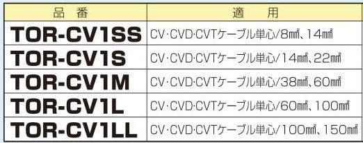 ケーブル皮むき器 トリッパーCV 作業のイライラ解決！ – 配管専科