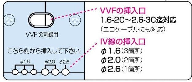 電線の皮むきに – 配管専科