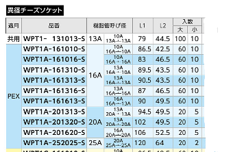 オンダ 架橋ポリ継手 ダブルロックジョイント – 配管専科